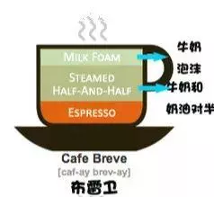 每天都靠咖啡來續命,你知道咖啡有多少種嗎?