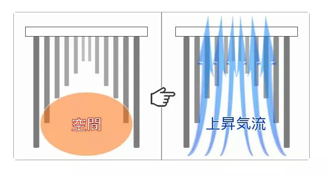 室內正確曬衣服方法原來是這樣,學起來後就再也沒遇過「晾不乾的問題」!