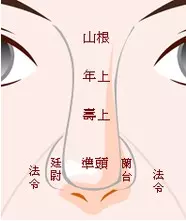 面相看20到60歲運勢,自己對照哦!