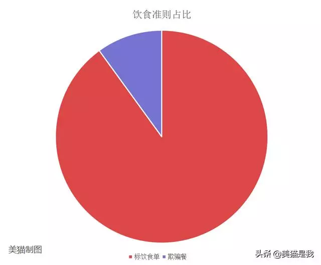 如何吃垃圾食品,讓你邊吃變瘦!