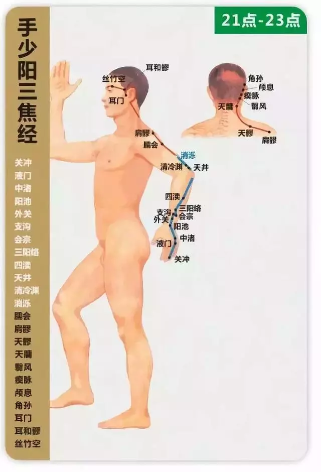 上有火、下有寒,原來是中焦不通