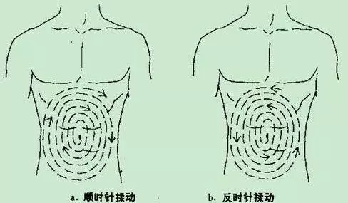 上有火、下有寒,原來是中焦不通