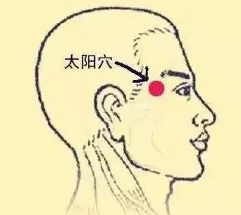 穴位圖解,功效和作用!收了吧!