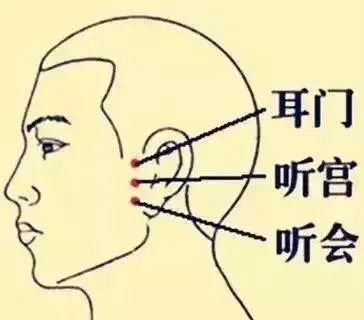穴位圖解,功效和作用!收了吧!