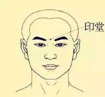 穴位圖解,功效和作用!收了吧!