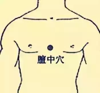 穴位圖解,功效和作用!收了吧!
