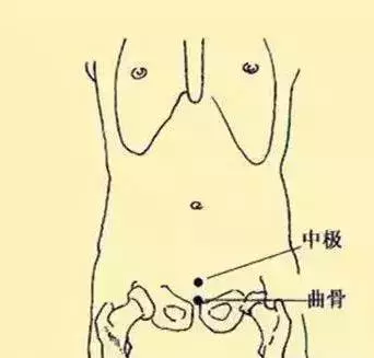 穴位圖解,功效和作用!收了吧!