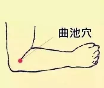 穴位圖解,功效和作用!收了吧!