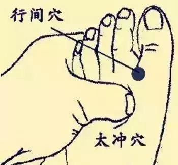 穴位圖解,功效和作用!收了吧!