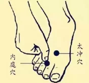 穴位圖解,功效和作用!收了吧!