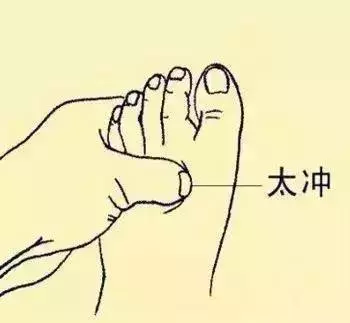 穴位圖解,功效和作用!收了吧!