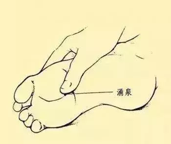 穴位圖解,功效和作用!收了吧!