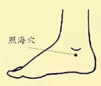 穴位圖解,功效和作用!收了吧!
