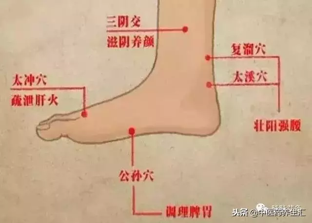 按壓此穴,可疏導人體十二經氣血!