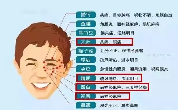 老花眼!那就收了這些知識吧!