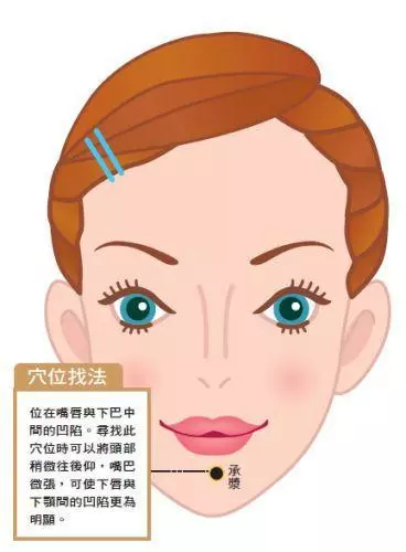 5大止痛穴道!中醫圖解神奇穴位緊急止痛一生受用