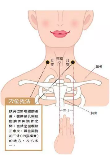 5大止痛穴道!中醫圖解神奇穴位緊急止痛一生受用