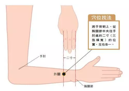 5大止痛穴道!中醫圖解神奇穴位緊急止痛一生受用