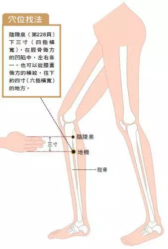 5大止痛穴道!中醫圖解神奇穴位緊急止痛一生受用