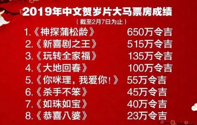 馬來西亞春節檔,多部華語片上映,第一併不是《流浪地球》