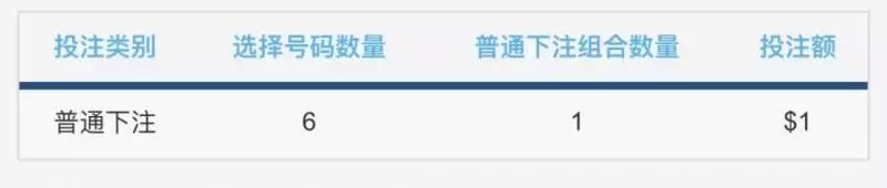 1360萬!新加坡史上最高獎金彩票來了!全島都沸騰了現在還能買!
