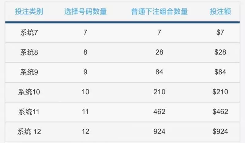 1360萬!新加坡史上最高獎金彩票來了!全島都沸騰了現在還能買!