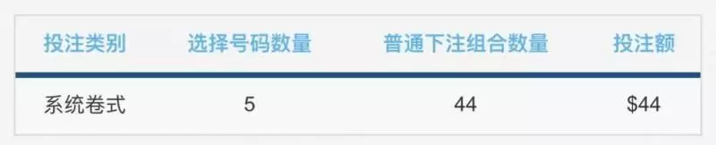 1360萬!新加坡史上最高獎金彩票來了!全島都沸騰了現在還能買!