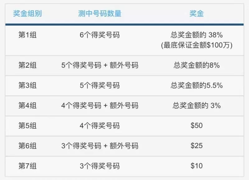 1360萬!新加坡史上最高獎金彩票來了!全島都沸騰了現在還能買!