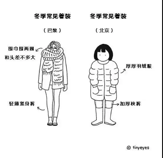 她畫出中國人跟歐美人對比 不分中外一律大叫:太神準