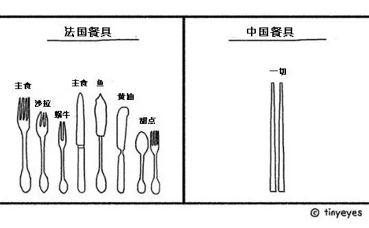 她畫出中國人跟歐美人對比 不分中外一律大叫:太神準