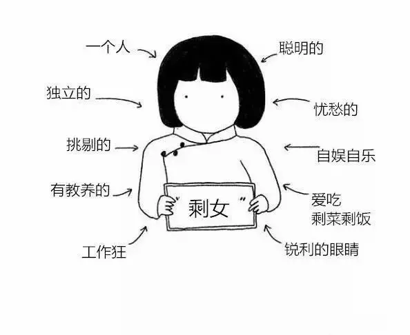 她畫出中國人跟歐美人對比 不分中外一律大叫:太神準