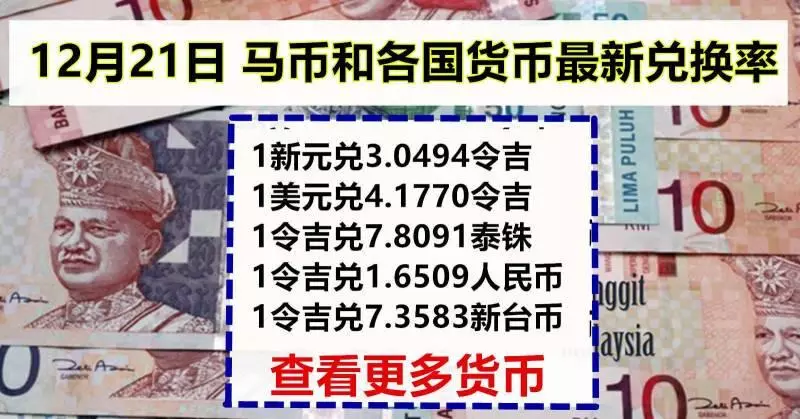 令吉和各國貨幣最新兌換率(12月21日)