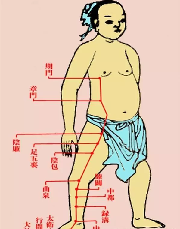 每天「敲」大腿內側,堅持兩周,扭轉黯淡無光的臉色,皮膚變白、氣色好,皺紋也少了