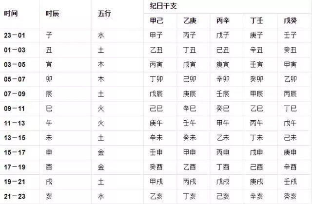 老祖宗:「女怕午時辰,男怕三更子」,生辰真有那麼重要?