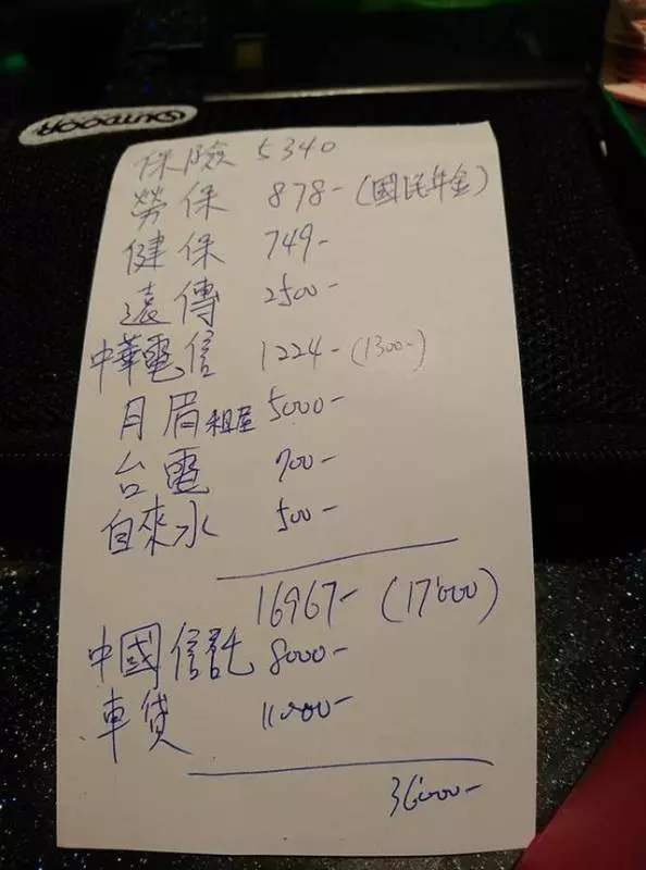 男子一個月「賺4萬5存不到錢」讓他超苦惱,當他PO出「收支明細」後....網友怒轟:你活該!