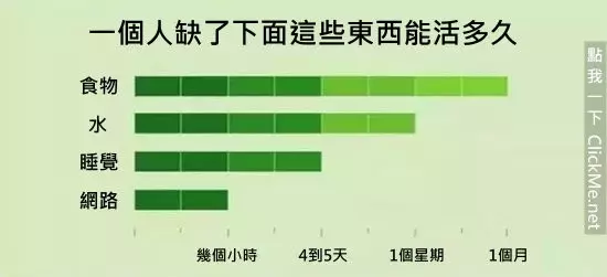 《35個血淋淋的殘酷真相》,但卻中肯到不行!