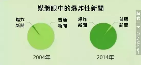 《35個血淋淋的殘酷真相》,但卻中肯到不行!