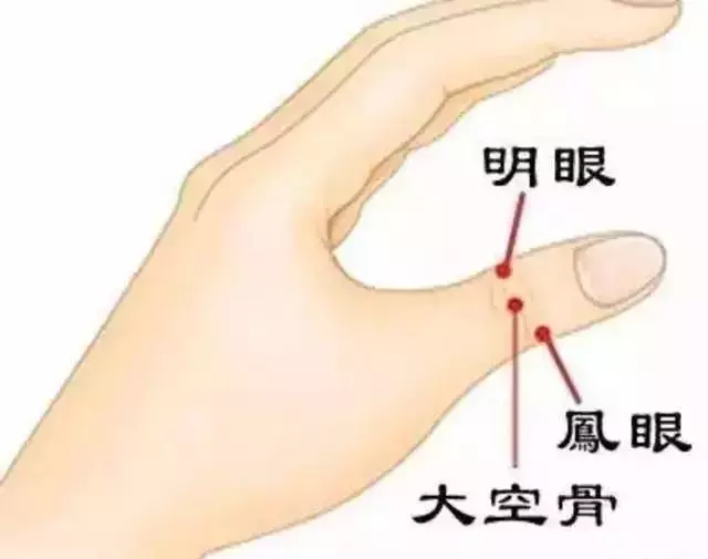 這裡每天捏3下,治好「近視和老花眼」