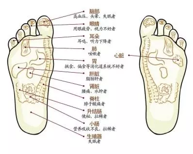 這種腳相的人最好命,一生福氣滿滿!快看看你是嗎?