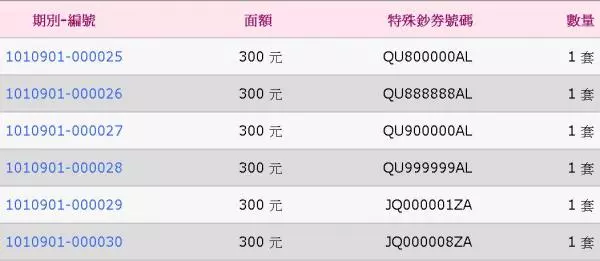 收到500元紙鈔!她一看「連號777777」嗨喊撿到寶 行家「報出驚人天價」憂問:這張怎麼會流出來....