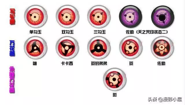 火影忍者:擁有三次開啟永恆萬花筒的機會,但他依然沒開