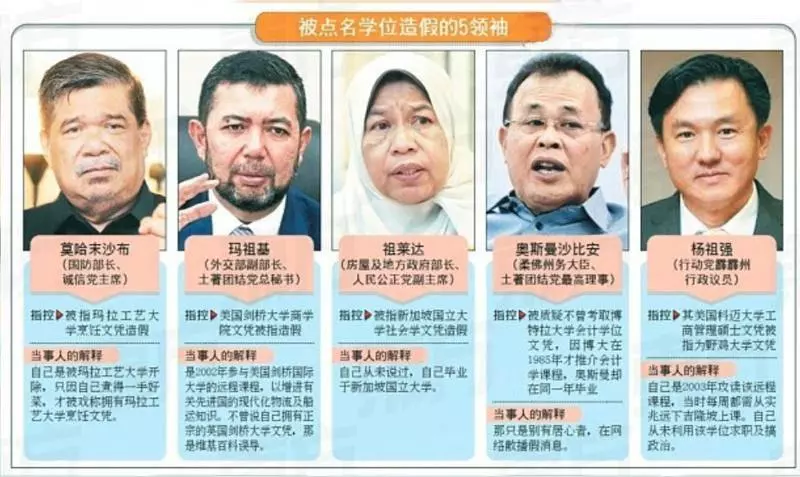 假文憑加青蛙 希盟形象再受挫