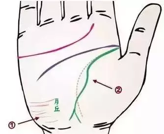 做自己的醫生:24種身心問題的手診圖解,收了吧!