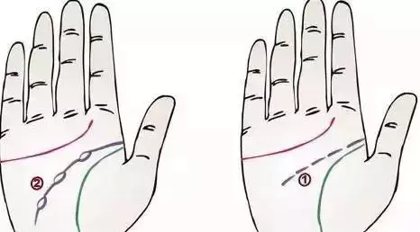做自己的醫生:24種身心問題的手診圖解,收了吧!