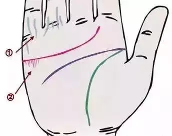 做自己的醫生:24種身心問題的手診圖解,收了吧!