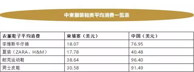 柬埔寨很窮?真實的柬埔寨,絕對超出你想像!