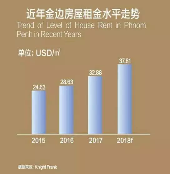 柬埔寨很窮?真實的柬埔寨,絕對超出你想像!