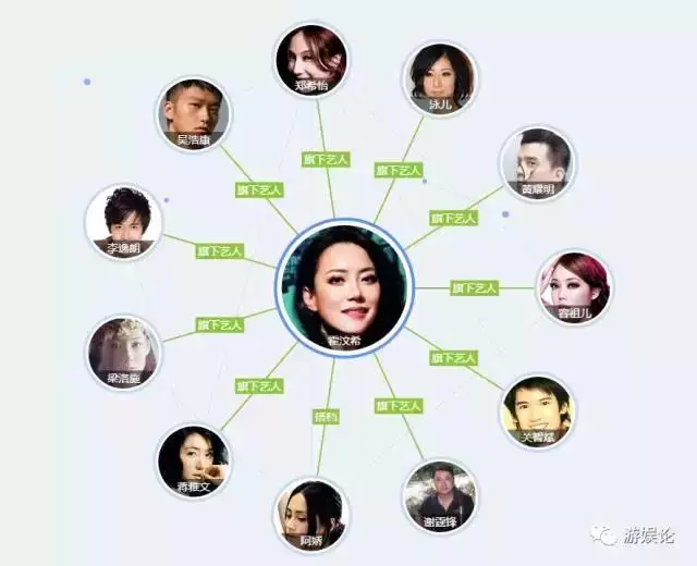 她才是陪謝霆鋒風雨里走過、一個笑起來像「林青霞」的女人