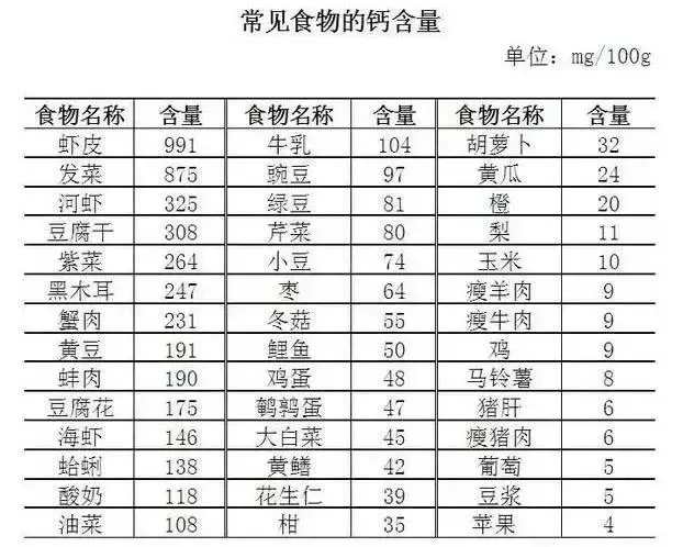 健康不需要太多真金白銀!6個便宜的養生方法,我們早就告訴過你了!