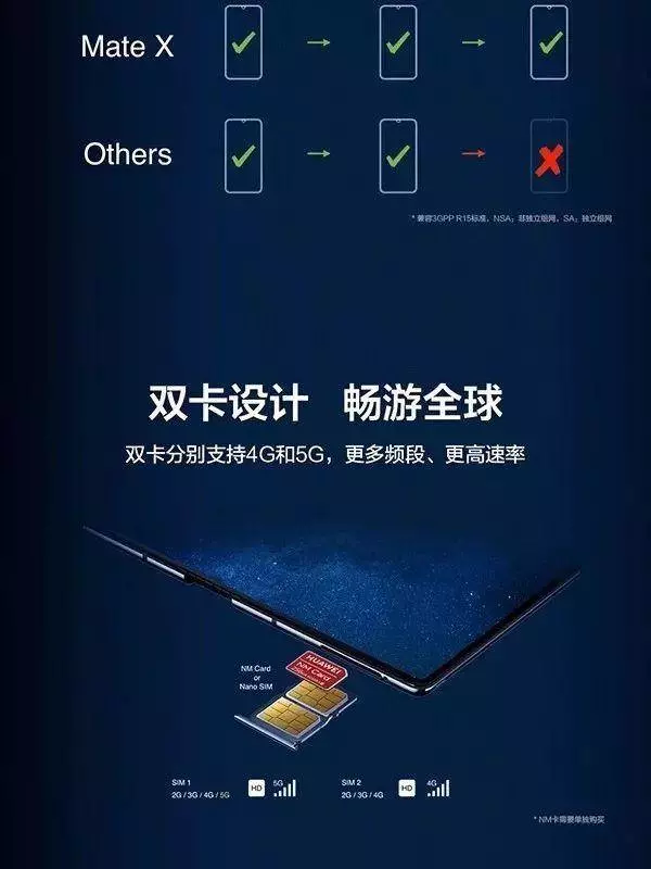 華為5G摺疊屏手機來了!3秒下載1G電影,180度自由翻折!